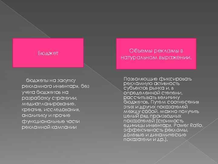 Бюджет бюджеты на закупку рекламного инвентаря, без учета бюджетов на разработку стратегии, медиапланирование, креатив,