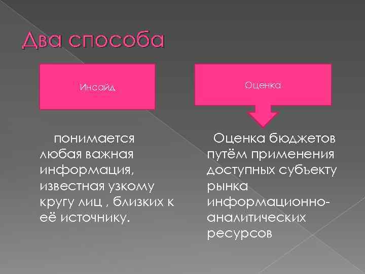 Два способа Инсайд понимается любая важная информация, известная узкому кругу лиц , близких к