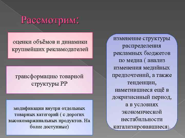 Рассмотрим: оценки объёмов и динамики крупнейших рекламодателей трансформацию товарной структуры РР модификации внутри отдельных