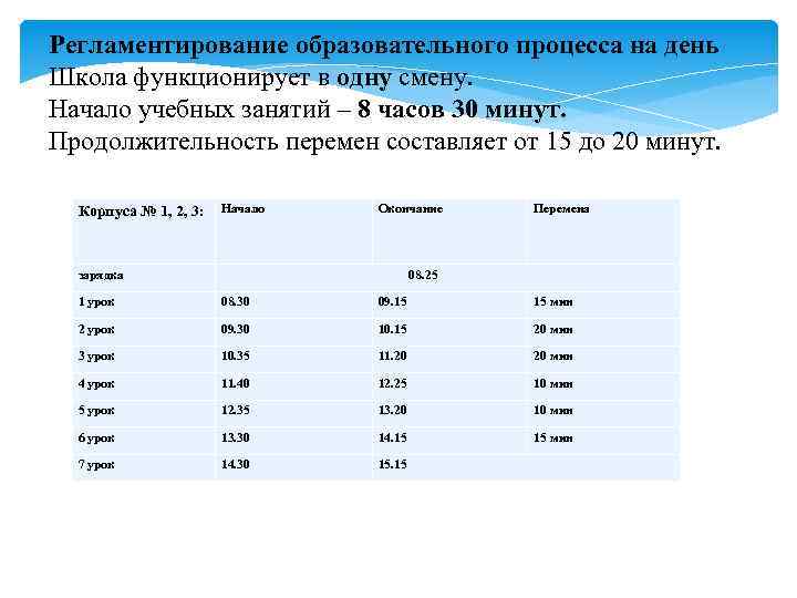 Регламентирование образовательного процесса на день Школа функционирует в одну смену. Начало учебных занятий –