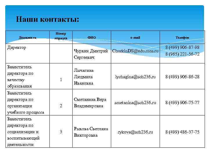Наши контакты: Должность Номер корпуса Директор Заместитель директора по качеству образования Заместитель директора по