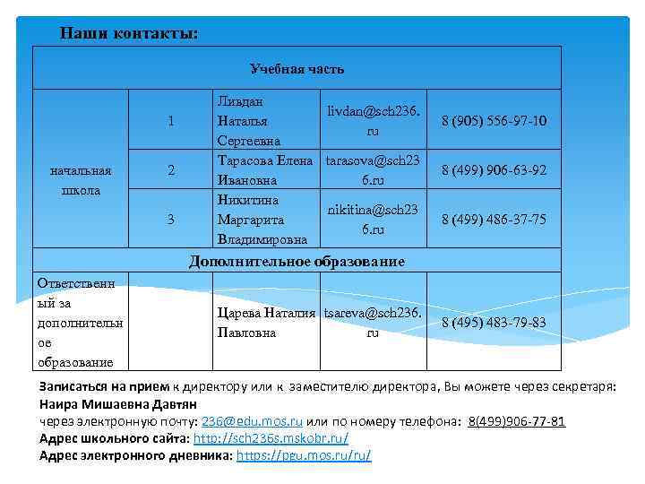Наши контакты: Учебная часть 1 начальная школа 2 3 Ливдан livdan@sch 236. Наталья ru