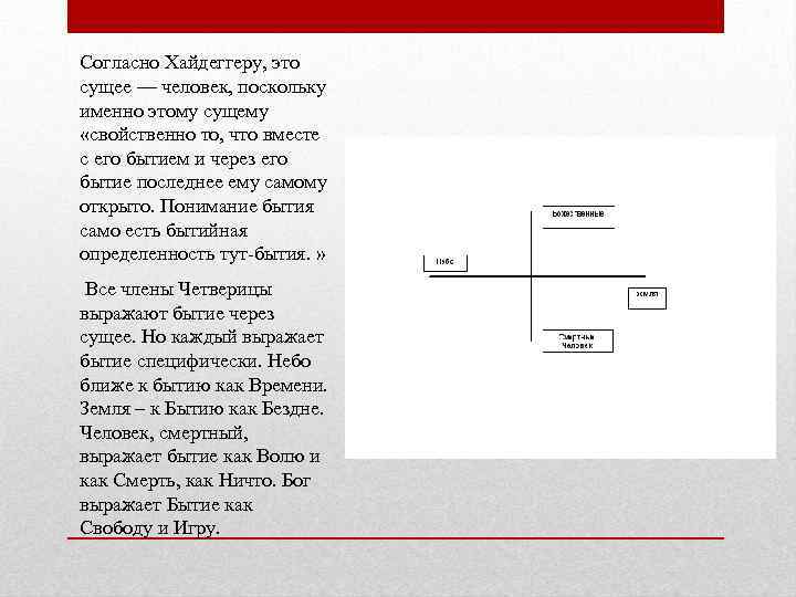 Согласно Хайдеггеру, это сущее — человек, поскольку именно этому сущему «свойственно то, что вместе