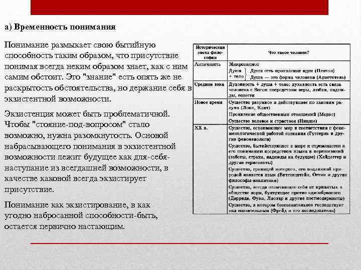 а) Временность понимания Понимание размыкает свою бытийную способность таким образом, что присутствие понимая всегда
