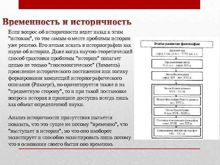Если вопрос об историчности ведет назад к этим "истокам", то тем самым о месте