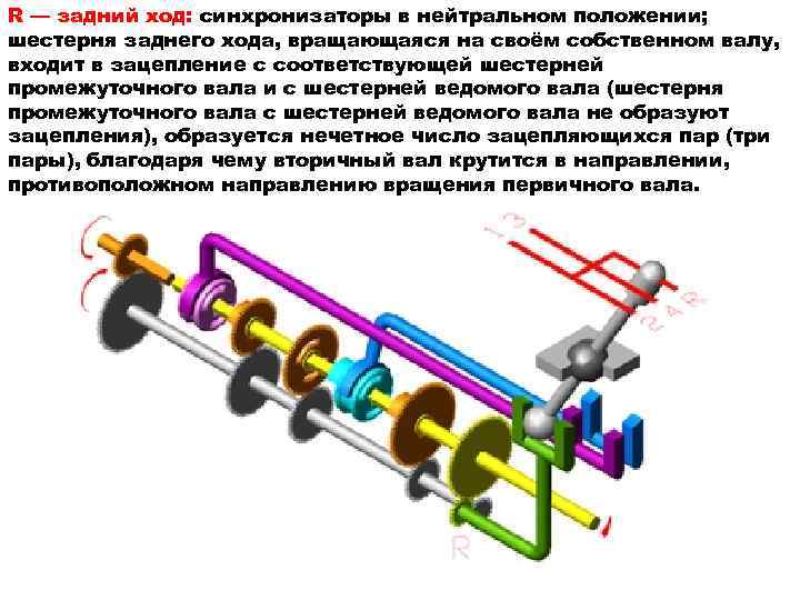 R — задний ход: синхронизаторы в нейтральном положении; шестерня заднего хода, вращающаяся на своём
