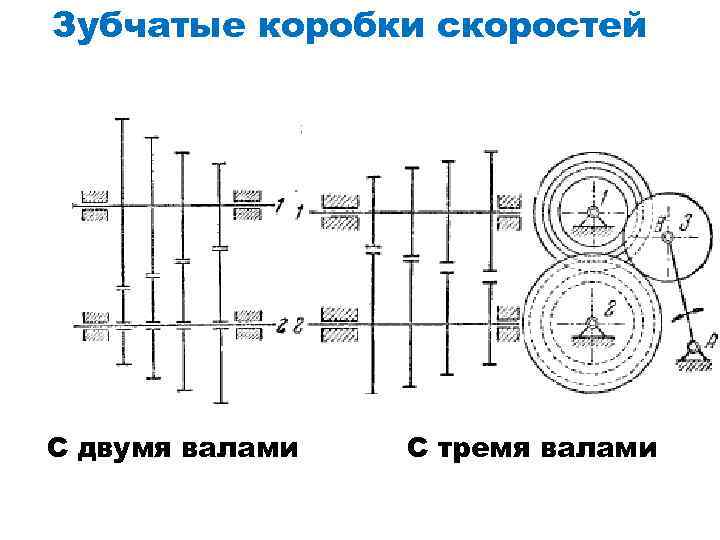 Зубчатые коробки скоростей C двумя валами C тремя валами 