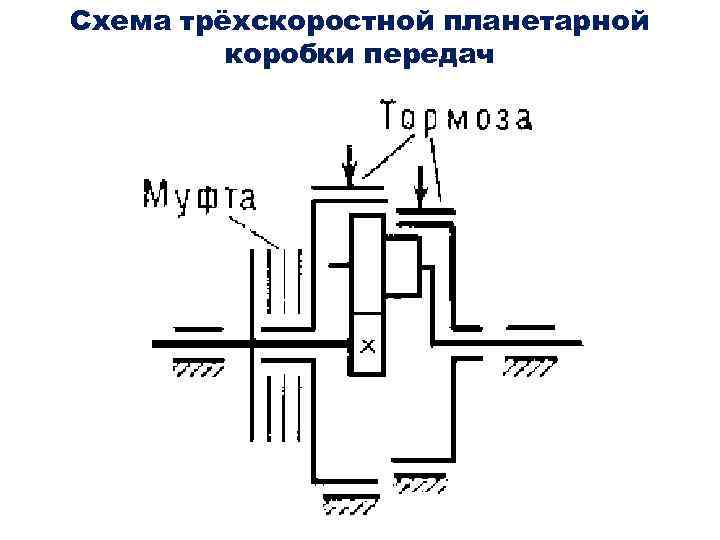Схема трёхскоростной планетарной коробки передач 