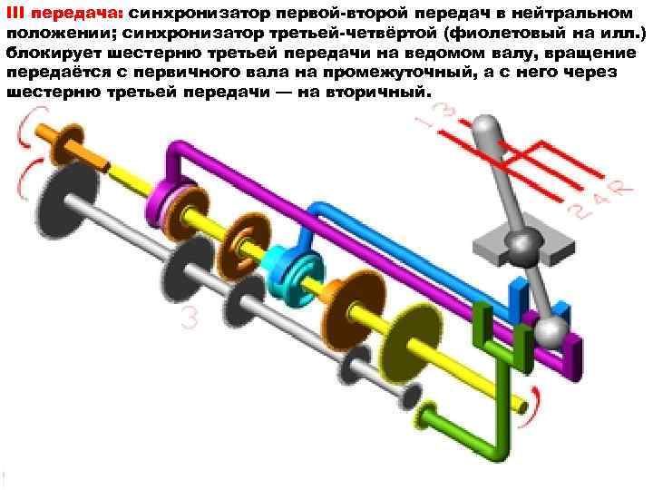 Синхронизатор первой передачи лачетти