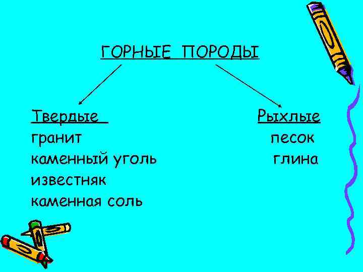 Превращение песка в гранит. Схема превращения песка в гранит. Превращение гранита в песок 3 класс окружающий мир. Превращение гранита в песок схема. Превращение гранита в песок 3 класс.