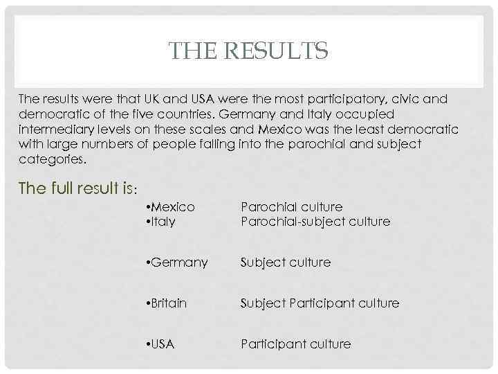 THE RESULTS The results were that UK and USA were the most participatory, civic