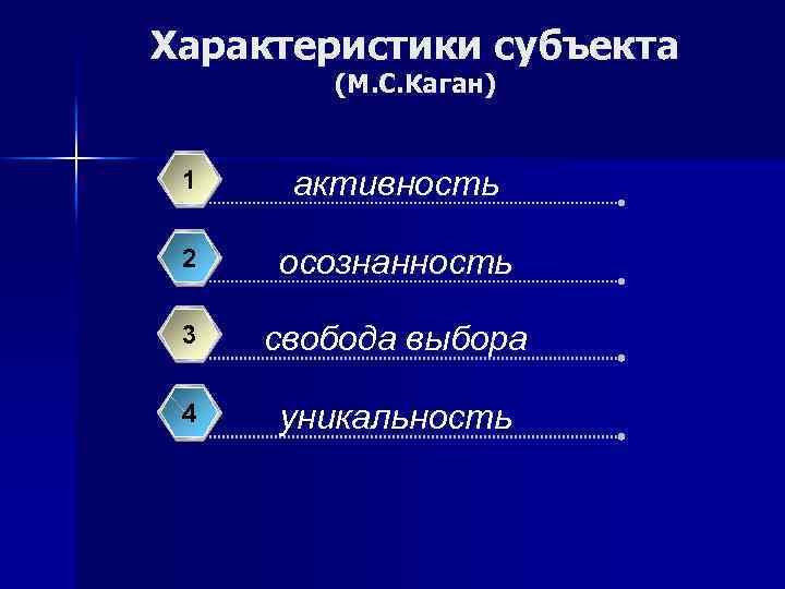 Характеристики субъекта (М. С. Каган) 1 активность 2 осознанность 3 свобода выбора 4 уникальность