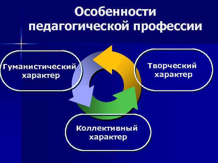 Презентация на тему общая характеристика педагогической профессии