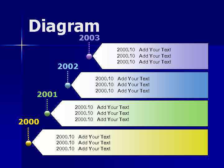 Diagram 2003 2000. 10 Add Your Text 2002 2001 2000. 10 Add Your Text