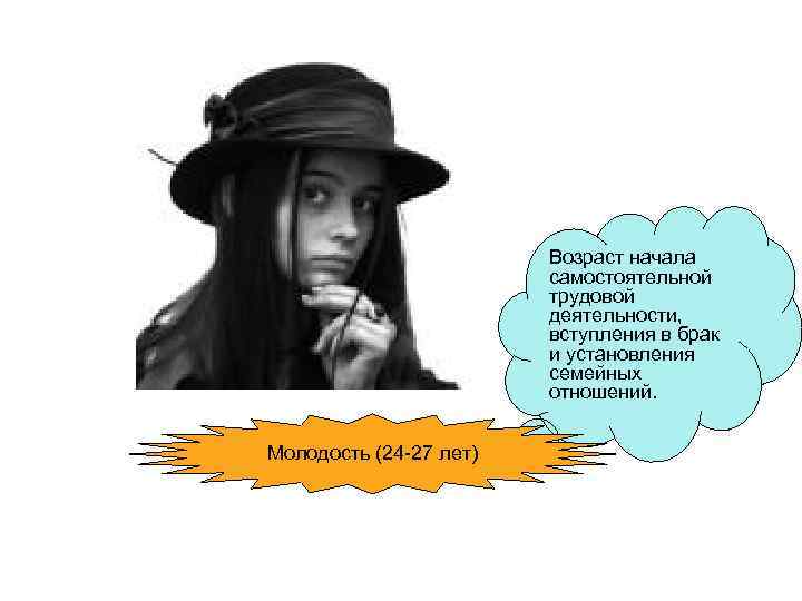 Возраст начала самостоятельной трудовой деятельности, вступления в брак и установления семейных отношений. Молодость (24
