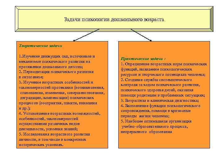 План изучения психологии