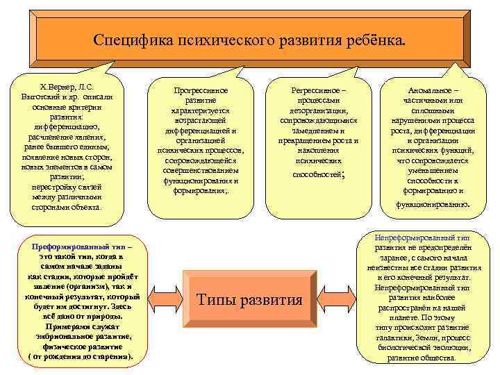 План изучения психологии