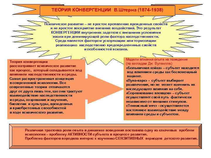 ТЕОРИЯ КОНВЕРГЕНЦИИ В. Штерна (1874 -1938) Психическое развитие – не простое проявление врожденных свойств
