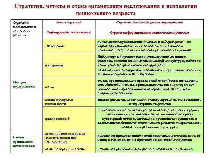 План исследования в психологии