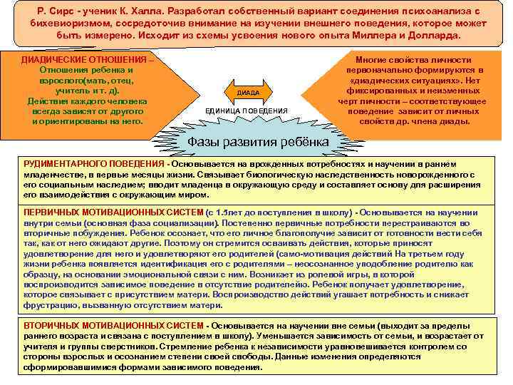 Р. Сирс - ученик К. Халла. Разработал собственный вариант соединения психоанализа с бихевиоризмом, сосредоточив