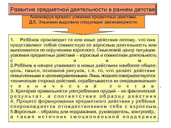 Развитие предметной деятельности в раннем детстве Анализируя процесс усвоения предметных действий, Д, Б. Эльконин