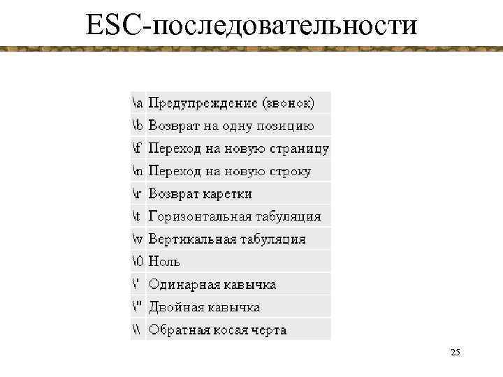 ESC-последовательности 25 