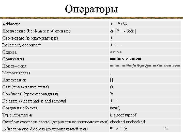 Операторы 28 