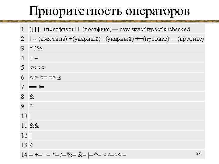 Приоритетность операторов 29 