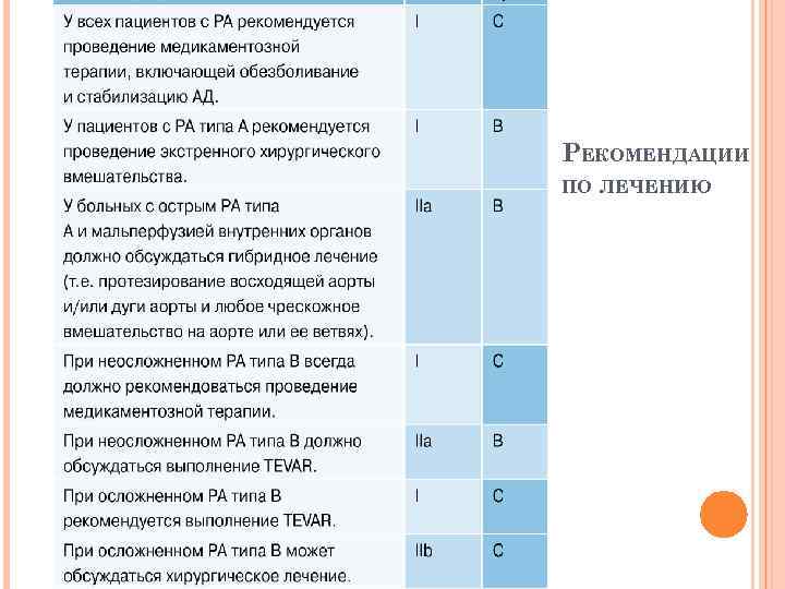 РЕКОМЕНДАЦИИ ПО ЛЕЧЕНИЮ 