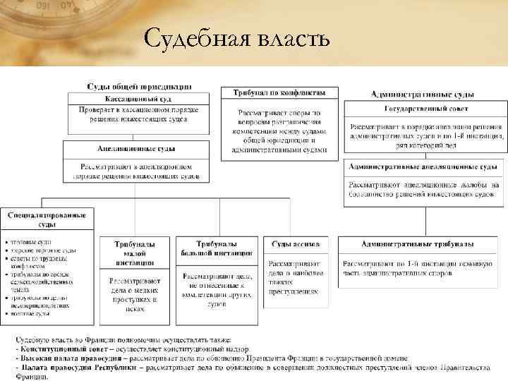 Судебная власть 