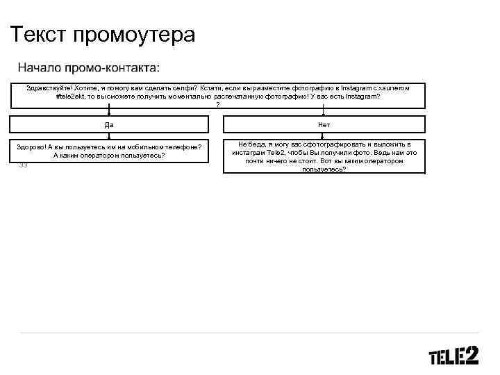 Текст промоутера Здравствуйте! Хотите, я помогу вам сделать селфи? Кстати, если вы разместите фотографию