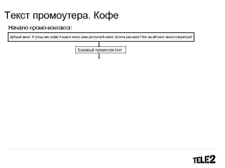 Текст промоутера. Кофе Начало промо-контакта: Добрый день! Я угощу вас кофе! А еще я