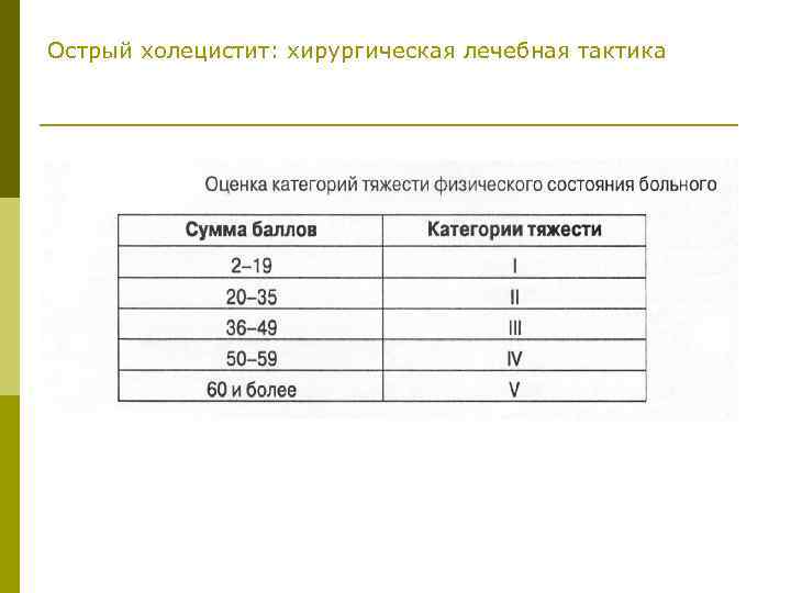 Острый холецистит: хирургическая лечебная тактика 