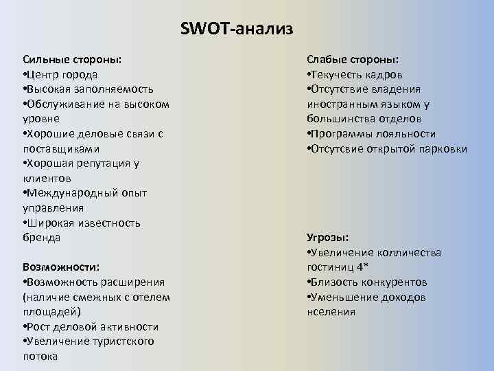 SWOT-анализ Сильные стороны: • Центр города • Высокая заполняемость • Обслуживание на высоком уровне
