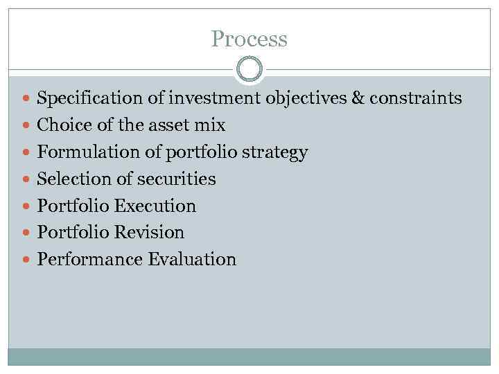 Process Specification of investment objectives & constraints Choice of the asset mix Formulation of