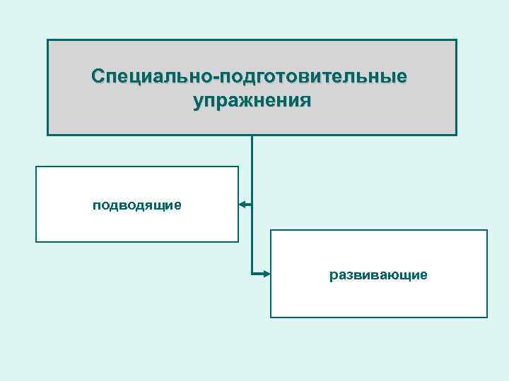 Специально подготовительные. Специальные подготовительные упражнения. Специально подготовительные упражнения примеры. Подводящие и подготовительные упражнения это. Специально подводящие упражнения.