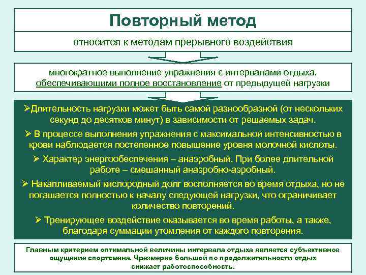 Повторный метод. Повторный метод тренировки. Метод повторного выполнения упражнения. Повторный метод тренировки пример. Повторный метод спортивной тренировки.