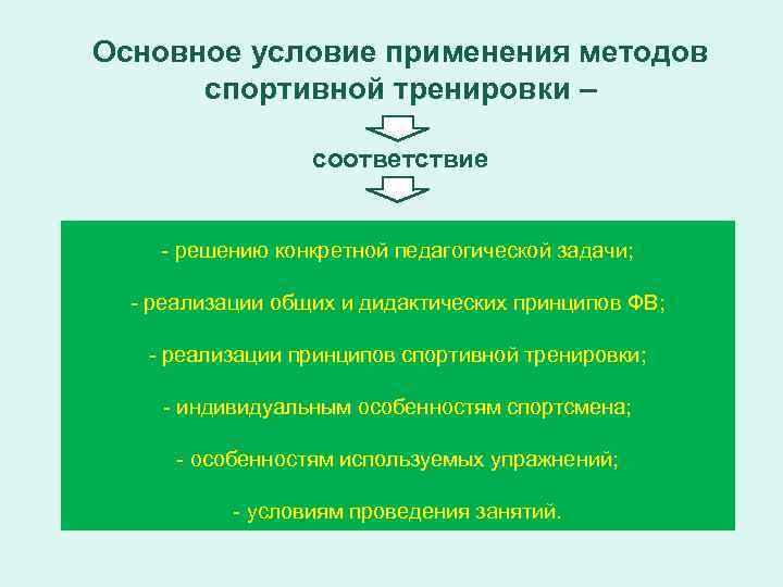 Учебное пособие: Цель, задачи, методы и основные принципы спортивной тренировки