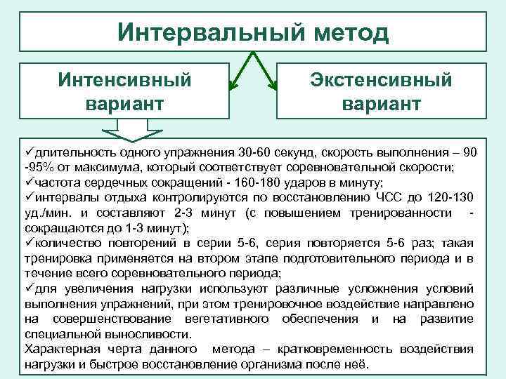 Методы спортивной тренировки