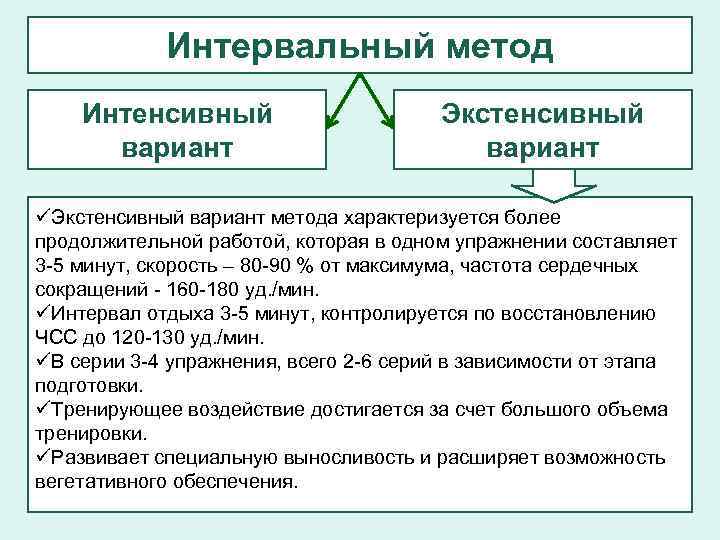 Экстенсивные методы развития