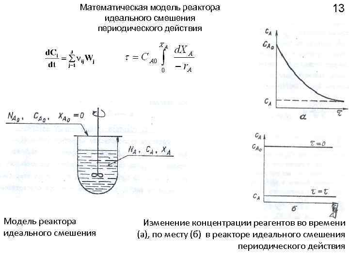 Математическая модель реактора идеального смешения периодического действия Модель реактора идеального смешения 13 Изменение концентрации