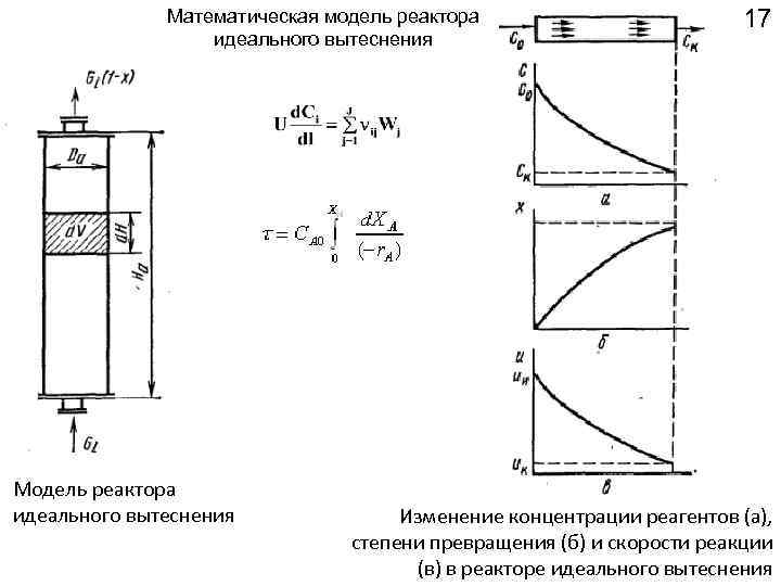 Реактор идеального вытеснения схема