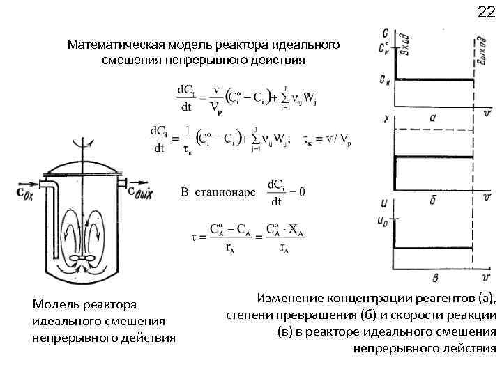 Реактор идеального вытеснения схема