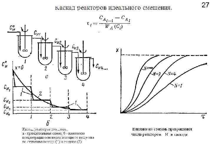 Объем реактора. Каскад реакторов идеального смешения схема. Каскад реакторов идеального смешения непрерывного действия. Схема каскада реакторов. Каскад реакторов идеального смешения формула.