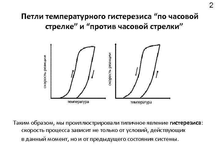 Гистерезис терморегулятора