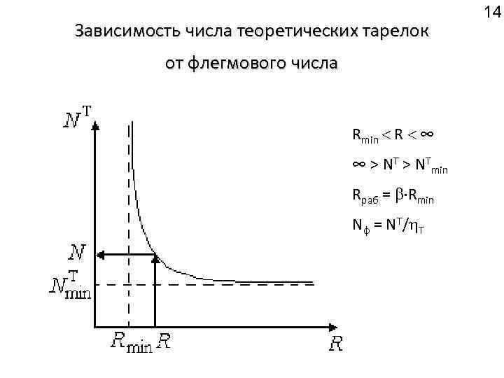 Зависимость чисел