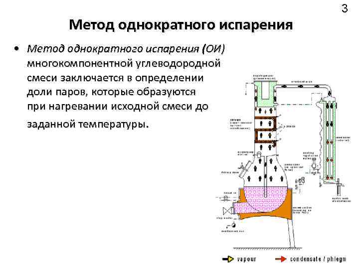 Анализ процесса однократного испарения на диаграмме изобар и энтальпийной диаграмме