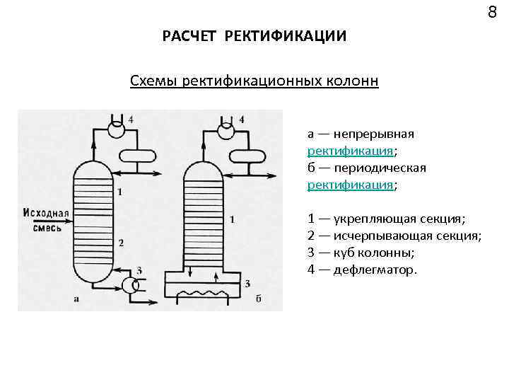 Х у диаграмма ректификационной колонны