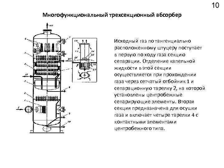 10 Многофункциональный трехсекционный абсорбер Исходный газ по тангенциально расположенному штуцеру поступает в первую по