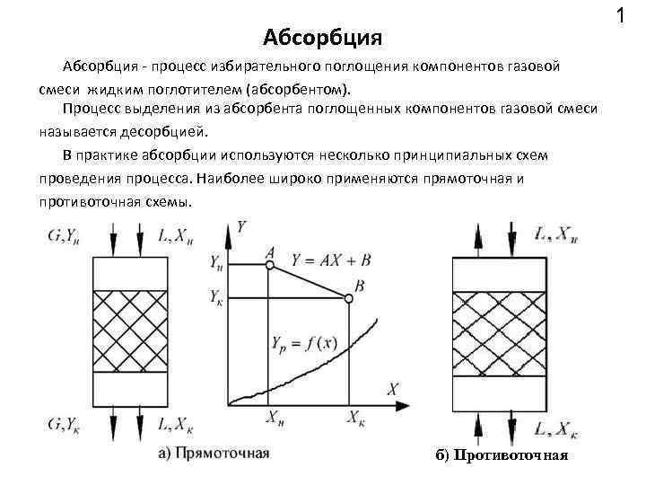 1 Абсорбция процесс избирательного поглощения компонентов газовой смеси жидким поглотителем (абсорбентом). Процесс выделения из